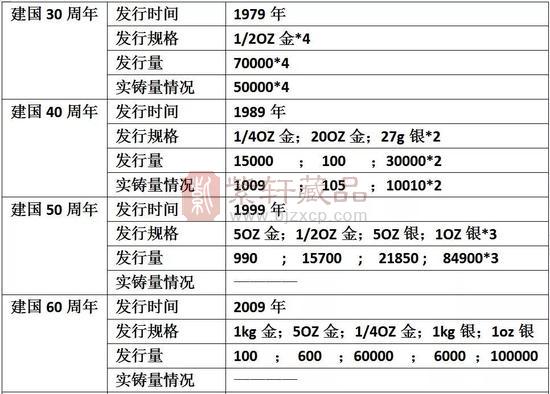 1，发行规格越来越丰富;2，大规格金币受欢迎程度非常高;