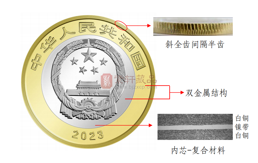 【全新系列】国家公园系列——三江源国家公园普通纪念币、大熊猫国家公园普通纪念币