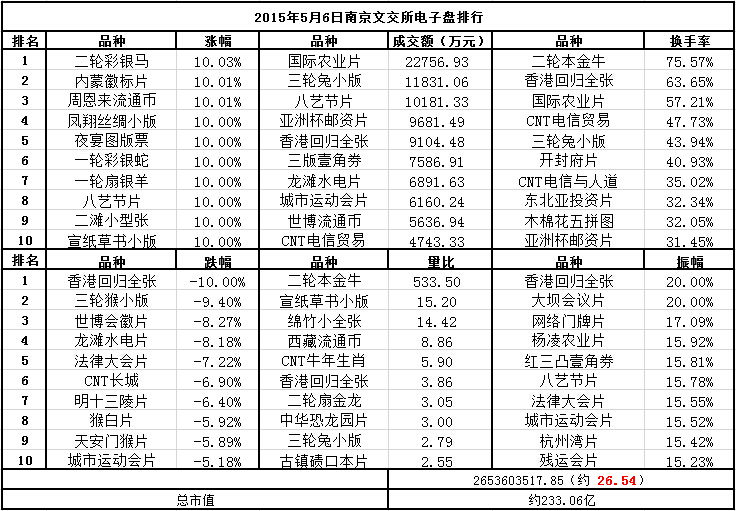 2015169关于推出同花顺行情分析软件(试用版